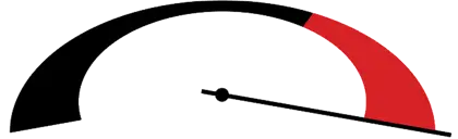 Gauge with Red Zone Indicator