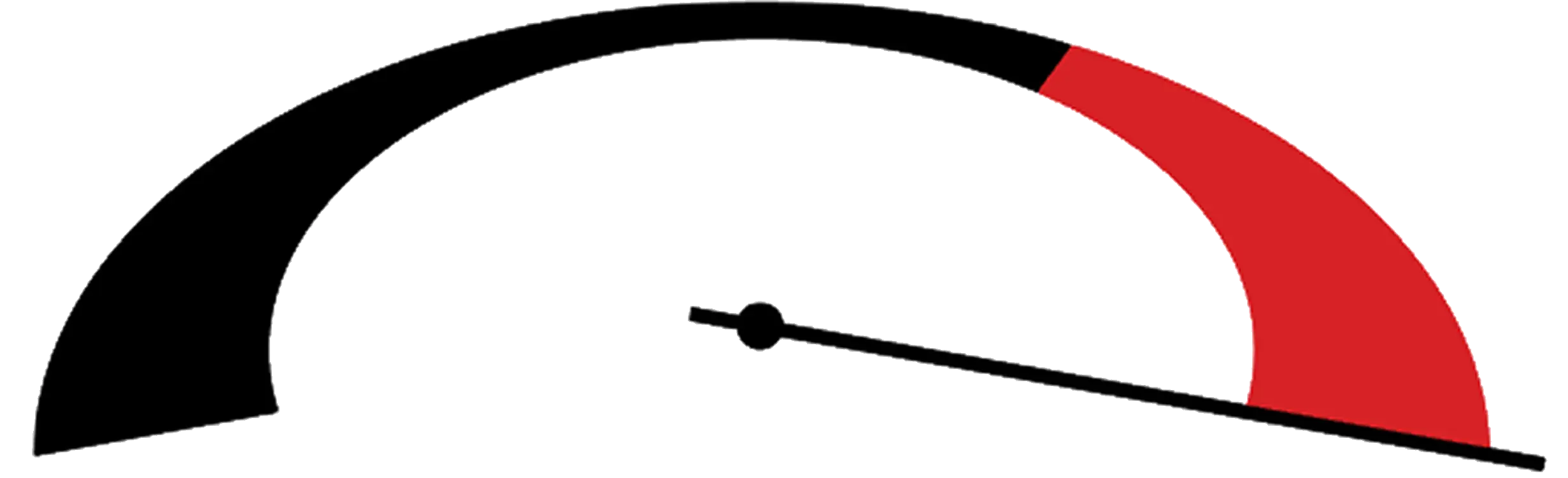 Gauge with Red Zone Indicator