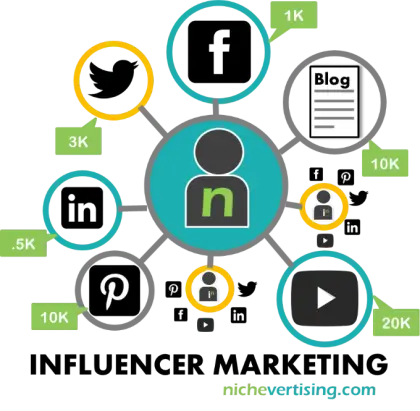 Influencer Marketing Infographic