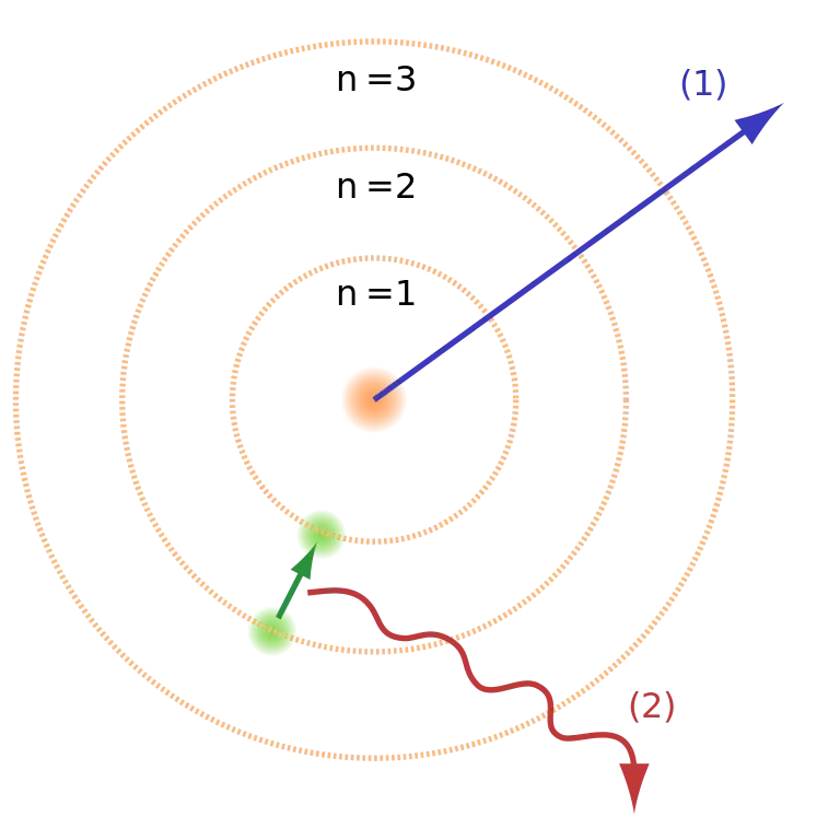 Electron Transition Energy Levels Diagram