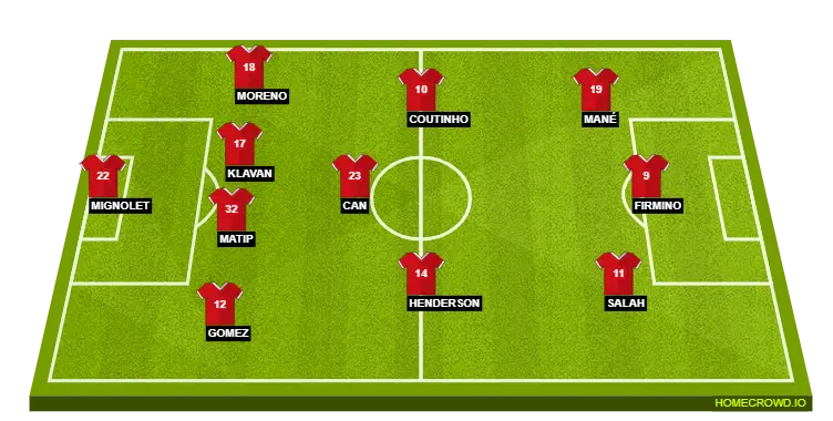 Soccer Team Formation on Field Graphic