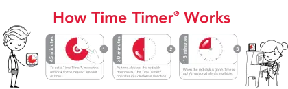 How Time Timer Works