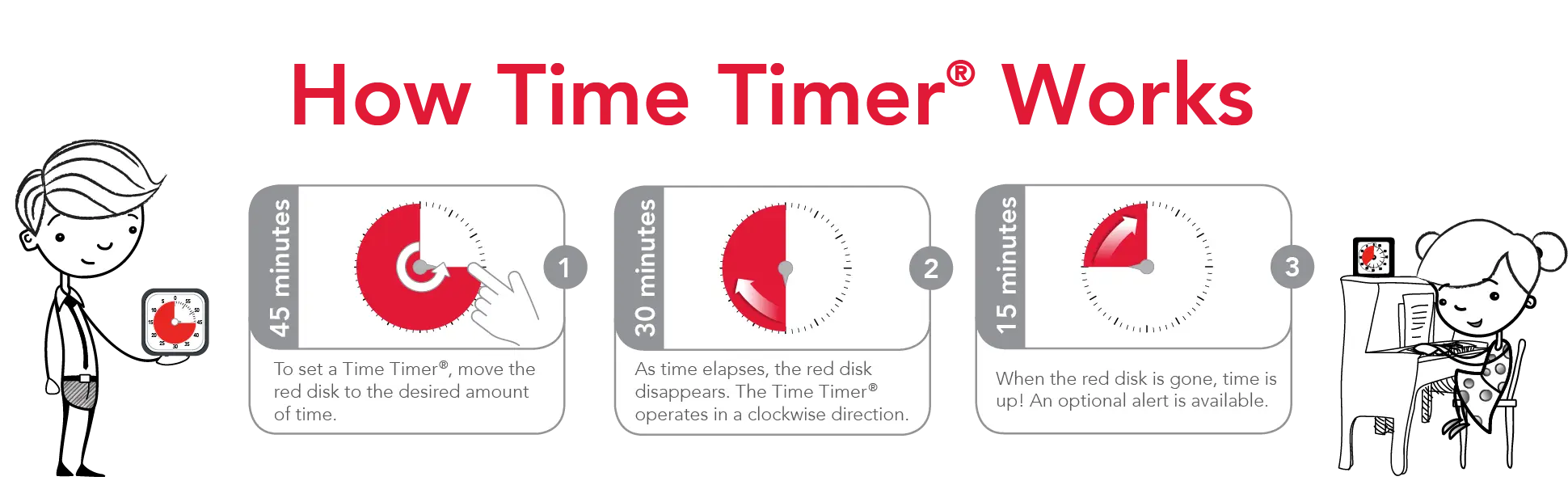 How Time Timer Works