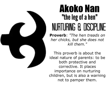 Akoko Nan Symbol with Proverb