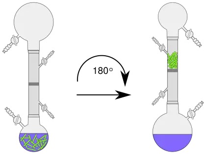 Distillation Apparatus Diagram