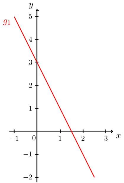 Red Line Graph Representation