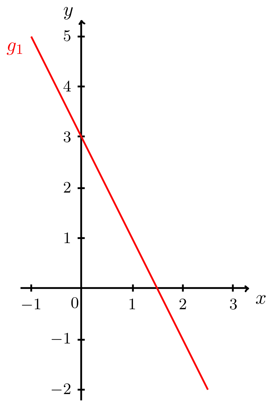 Red Line Graph Representation