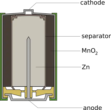Battery Diagram with Components