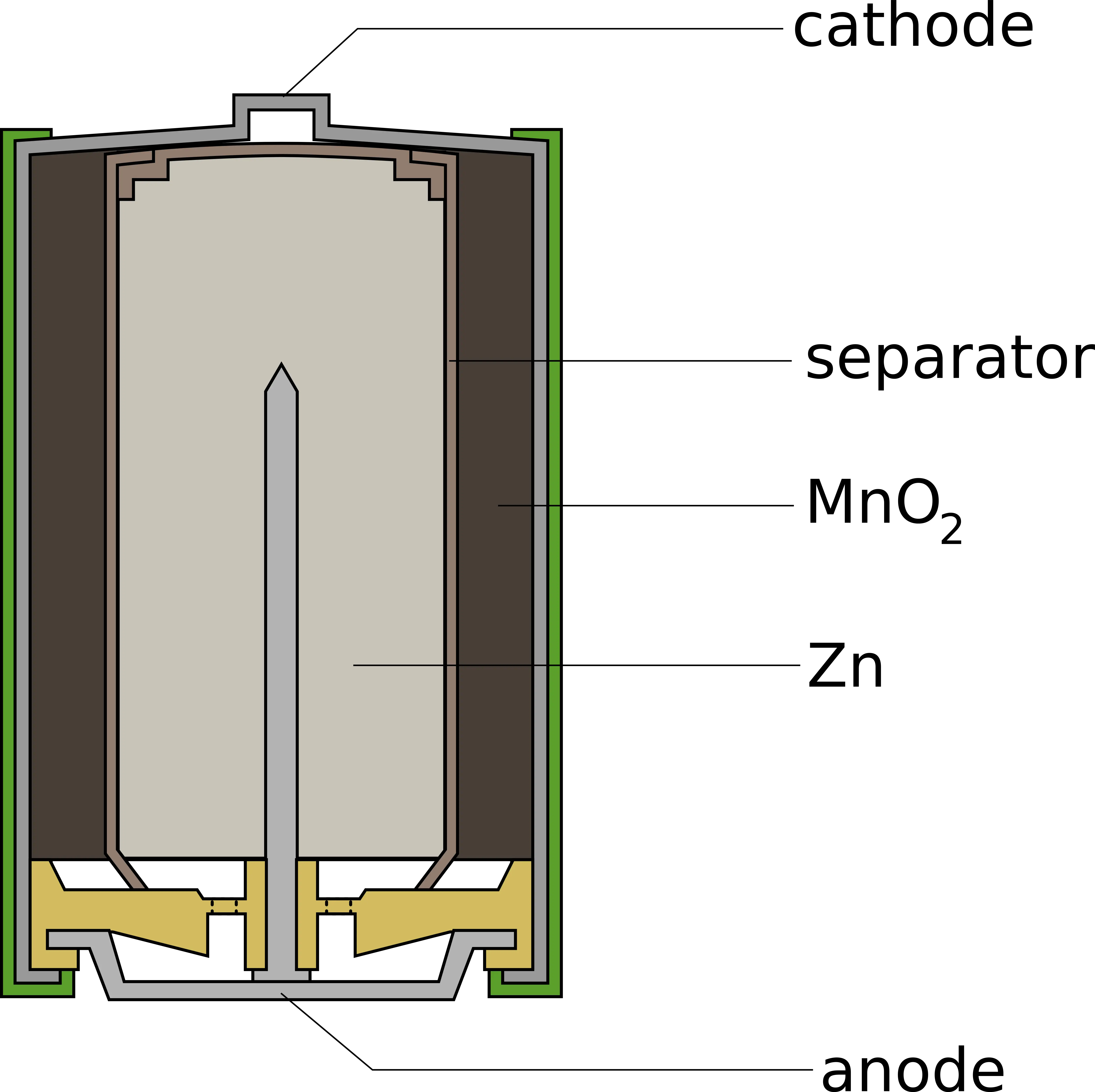Battery Diagram with Components