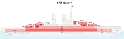 Blueprint Diagram of SMS Bayern Warship