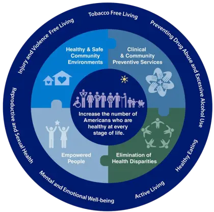 Health and Well-being Wheel Diagram