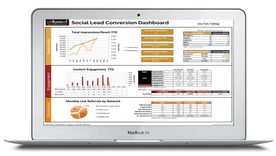 Social Lead Conversion Dashboard on Laptop