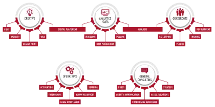 Business Operations Flowchart