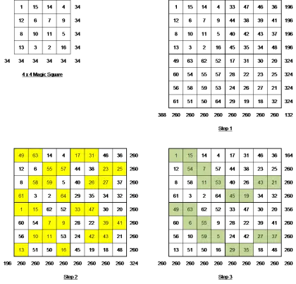 Magic Square Number Puzzle