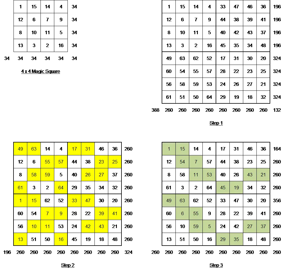Magic Square Number Puzzle