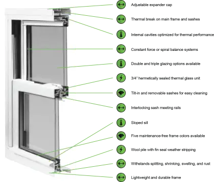 Detailed Window Product Features