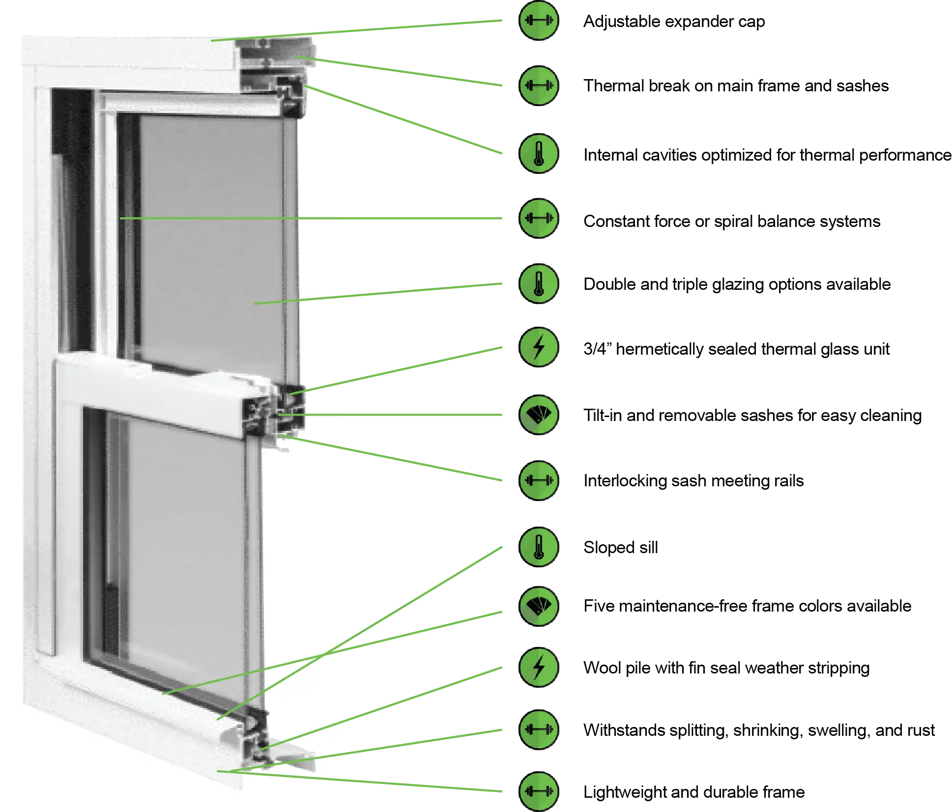 Detailed Window Product Features
