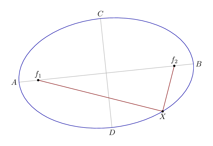 Mathematical Diagram of an Ellipse