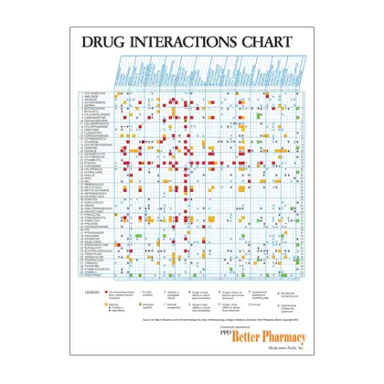 Drug Interactions Chart for Pharmacy Use