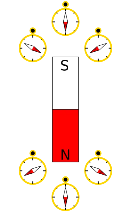Magnet and Compasses Illustration
