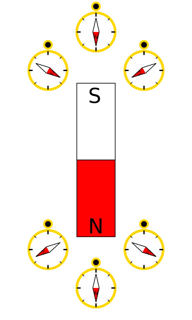 Magnet and Compasses Illustration