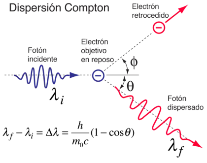 Compton Scattering Diagram in Physics
