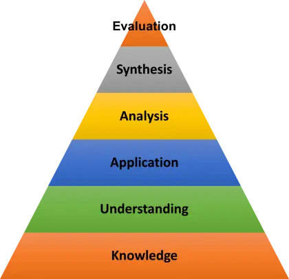 Knowledge Pyramid Diagram