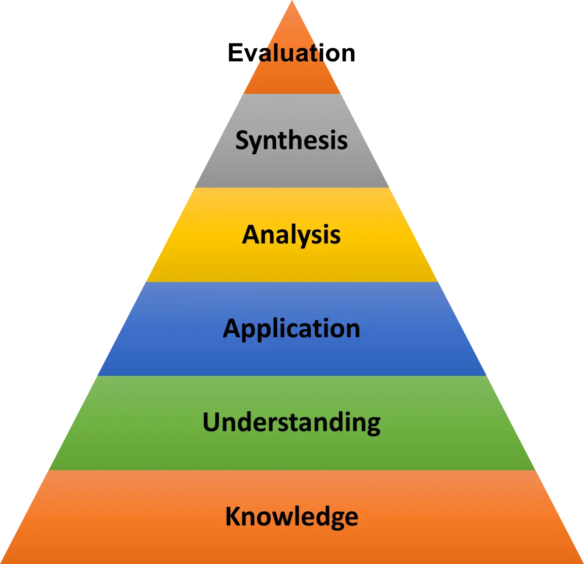 Knowledge Pyramid Diagram