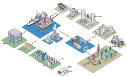 Industrial Process Flow Diagram