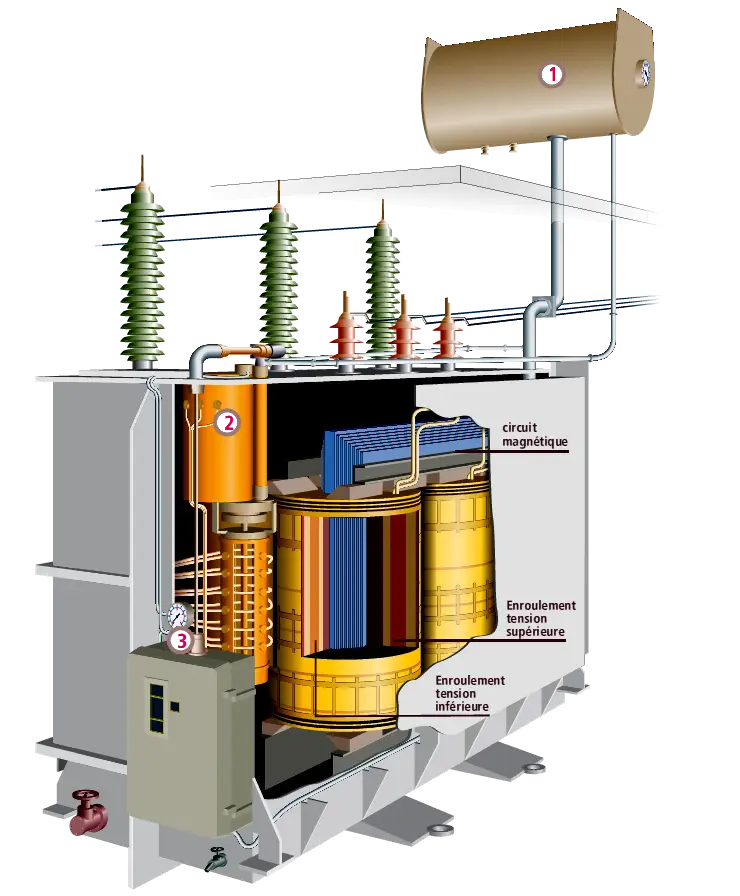 Detailed Electrical Transformer Diagram