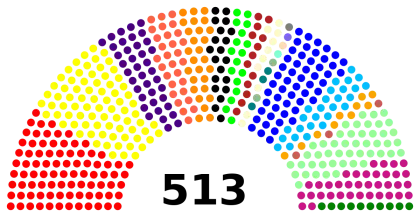 Colorful Parliament Seating Graph Illustration