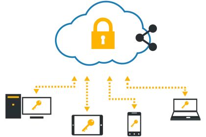 Cloud Data Security and Connectivity Concept