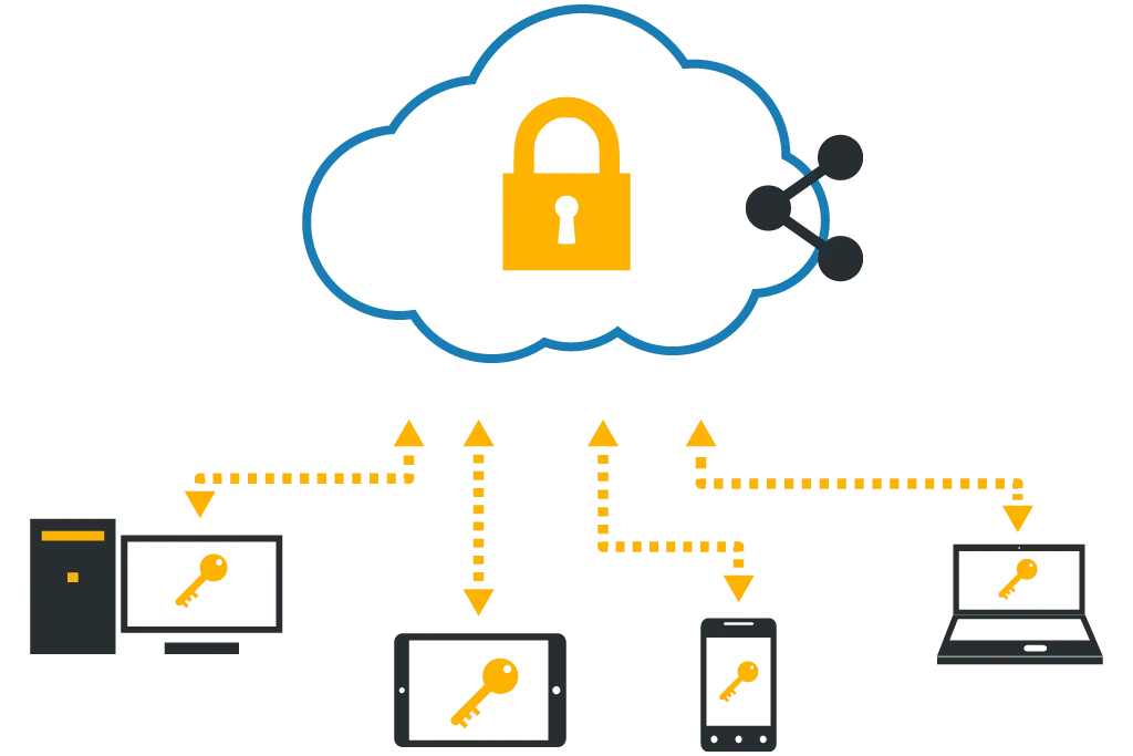 Cloud Data Security and Connectivity Concept