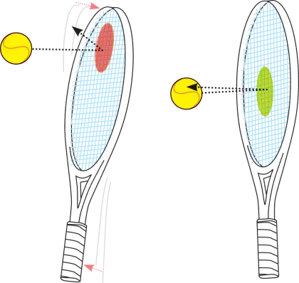 Tennis Racket and Ball