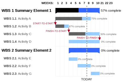 Project Management Gantt Chart Illustration