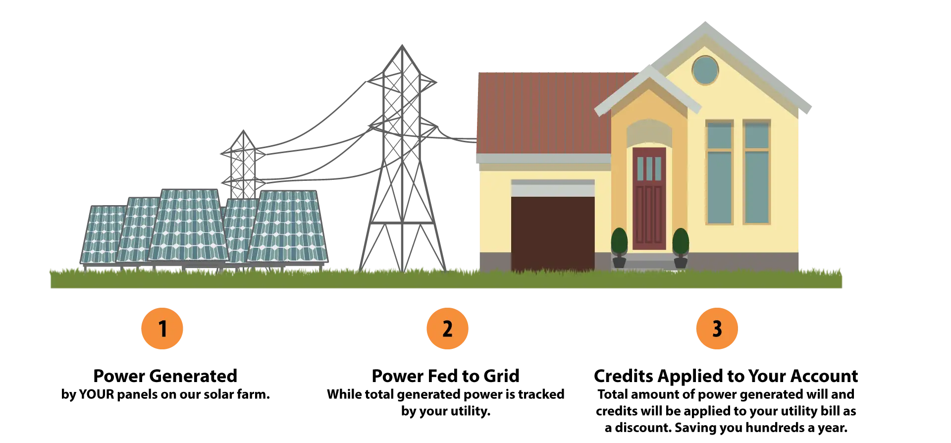 Solar Power Generation and Grid Connection Diagram