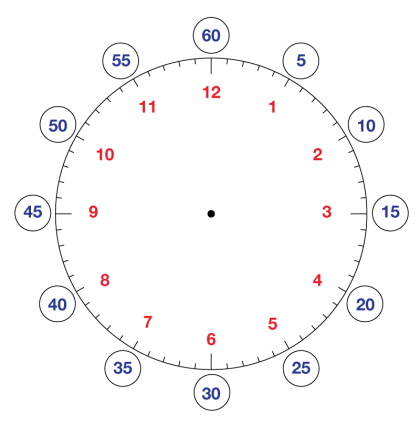Clock Diagram with Numbers