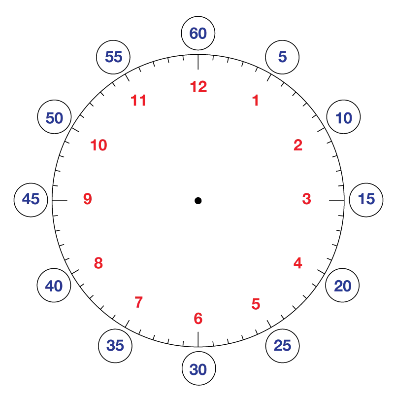 Clock Diagram with Numbers