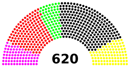 Parliamentary Seating Visualization