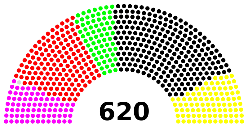 Parliamentary Seating Visualization