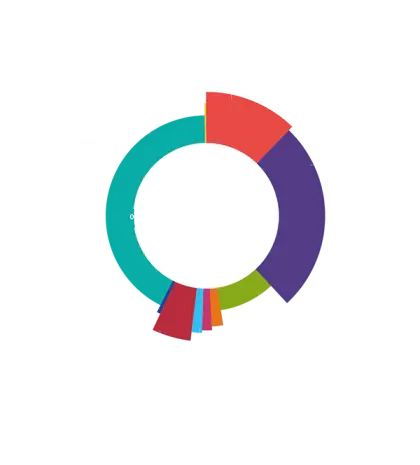 Colorful Pie Chart for Data Visualization