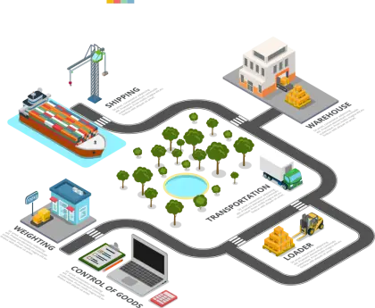Logistics Flow Chart Illustration