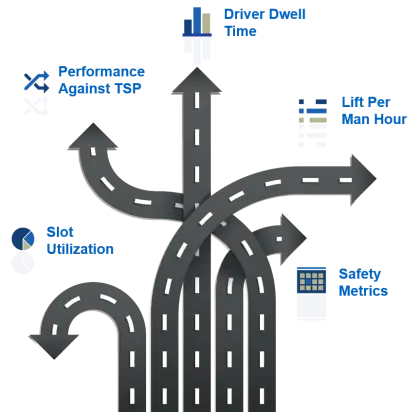 Performance Metrics Road Arrows Diagram