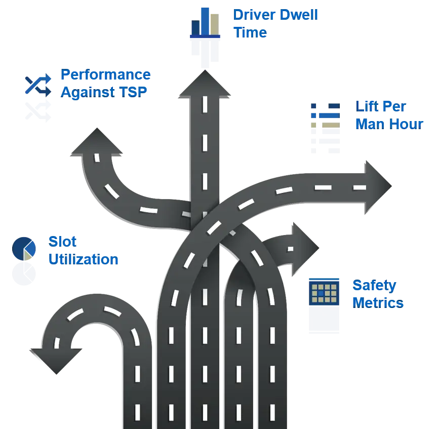 Performance Metrics Road Arrows Diagram