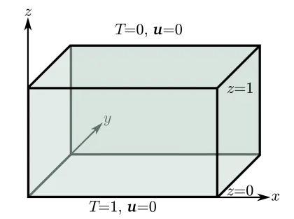 3D Box Diagram with Coordinates