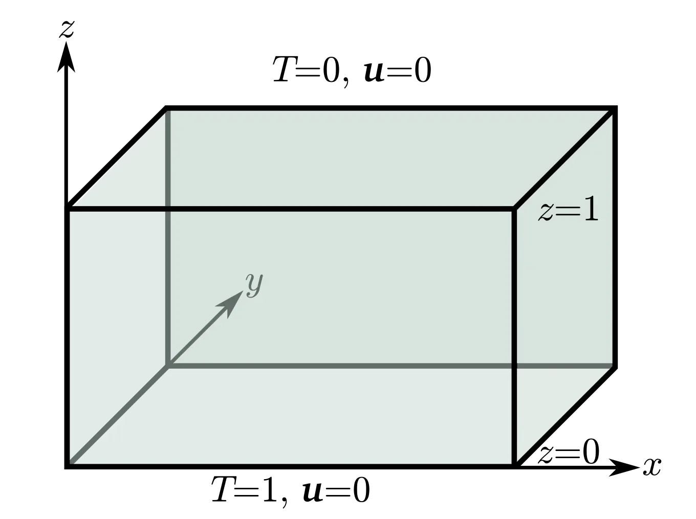3D Box Diagram with Coordinates