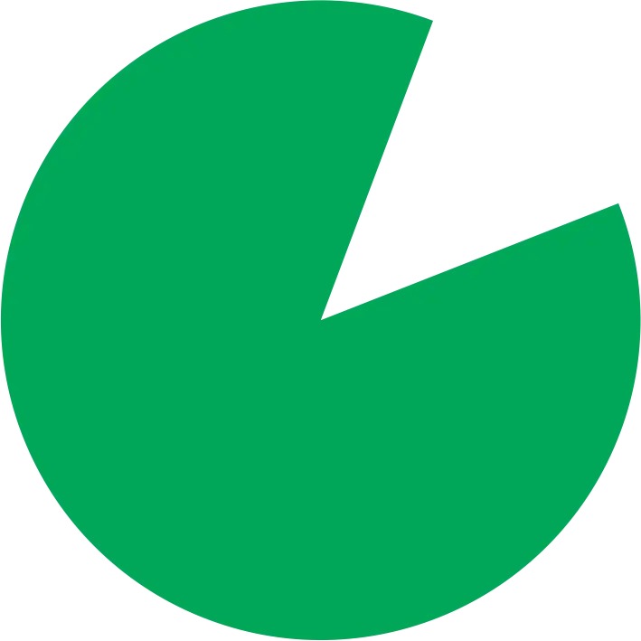Green Pie Chart