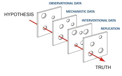 Data Analysis Diagram