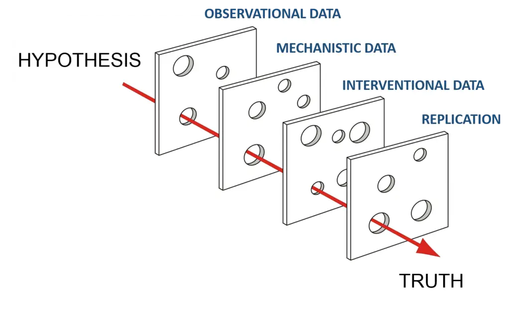Data Analysis Diagram
