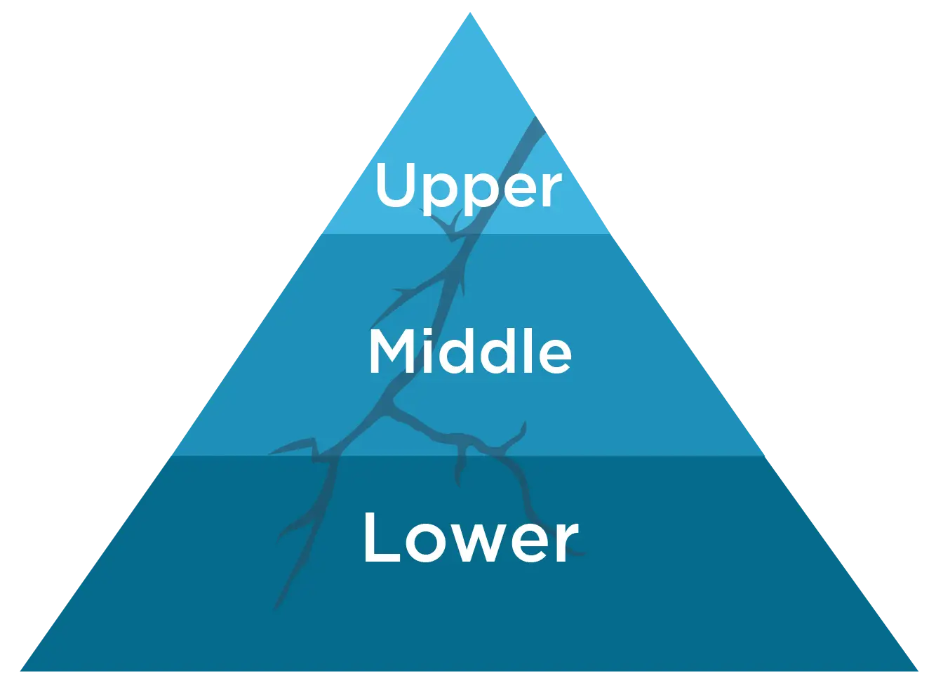 Three-Level Pyramid Diagram for Hierarchical Representation